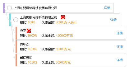 上海珀斐网络科技发展
